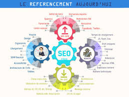 creation et referencement site internet