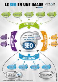 referencement seo