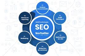 seo referencement web