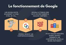 referencement site web google