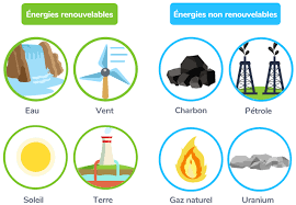 énergie non renouvelable