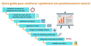 améliorer le référencement google