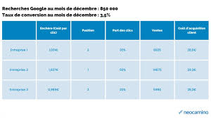 référencement google tarif