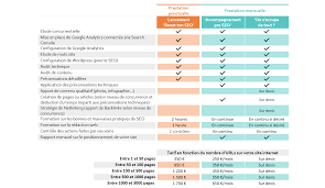 referencement tarif