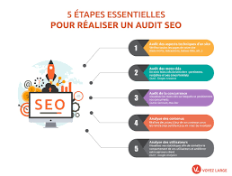 audit site web seo