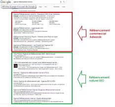 techniques de référencement naturel
