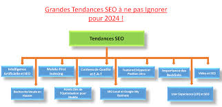 tendances seo