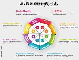analyse referencement
