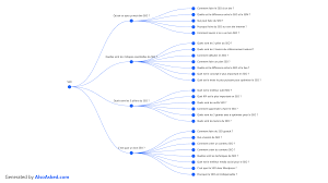 seo gratuit ou payant