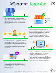 google my business référencement