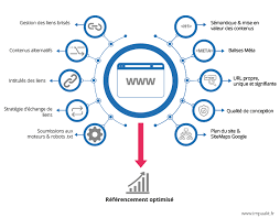 optimisation référencement google
