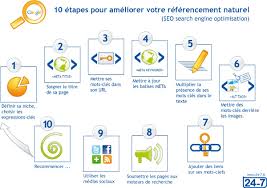 améliorer référencement naturel google
