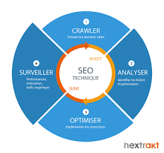 optimisation technique seo