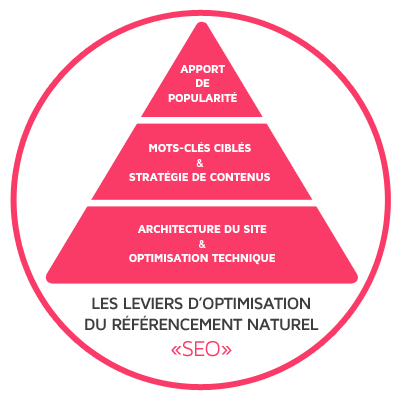 conseil référencement google