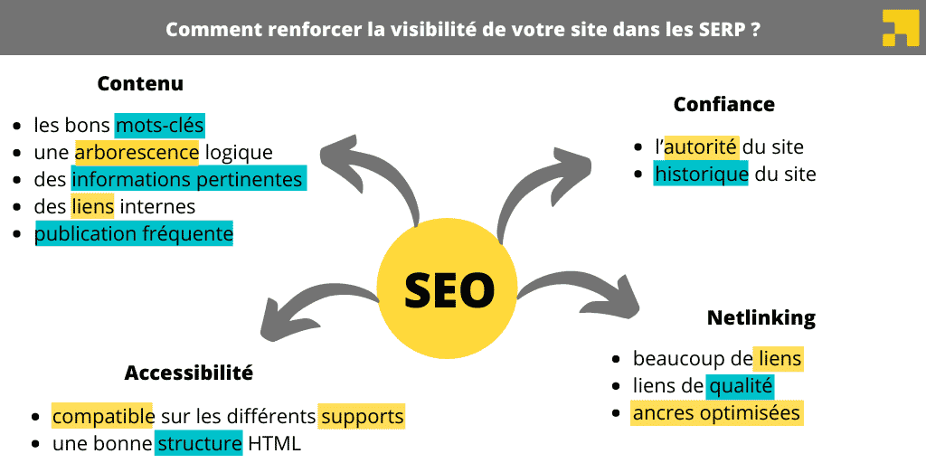 critère seo