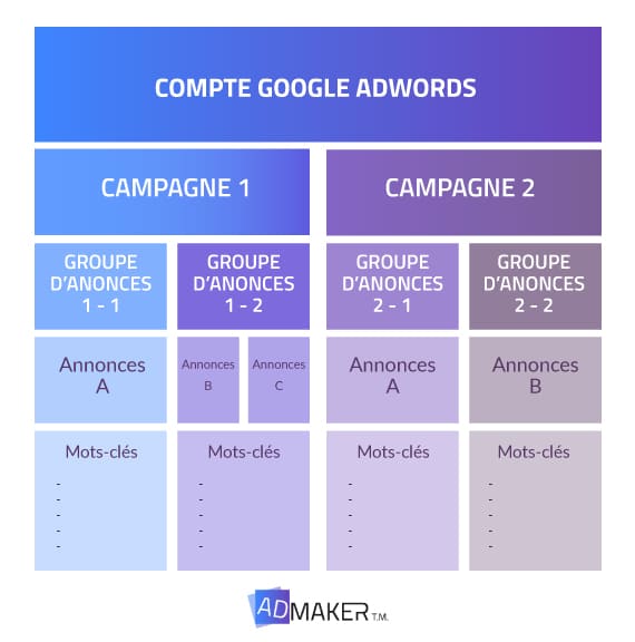 google ads référencement
