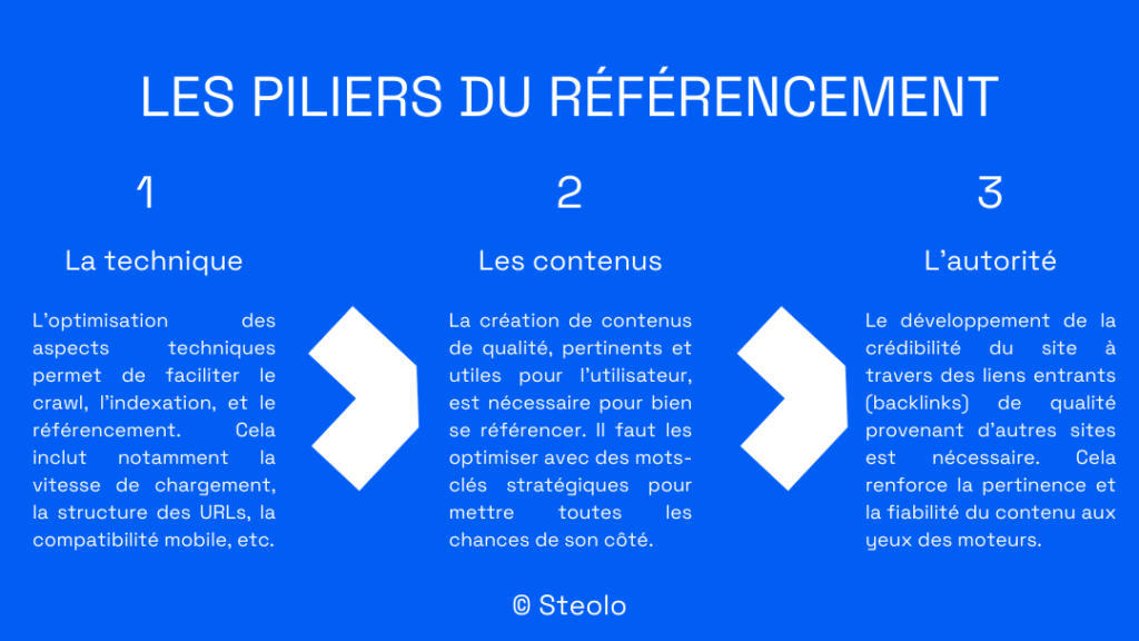 référencement site internet immobilier