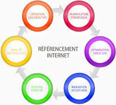 seo référencement web