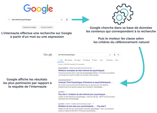 referencer sur google gratuit