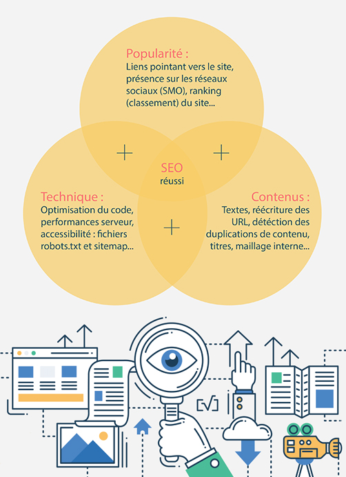 'agence de référencement seo ou agence