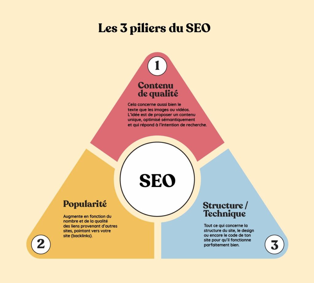référencement - seo