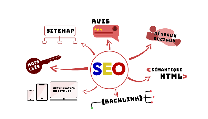 referencement sur internet