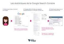 position de mon site sur google
