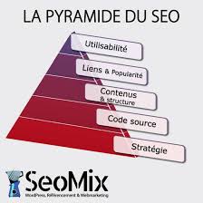 stratégie référencement naturel