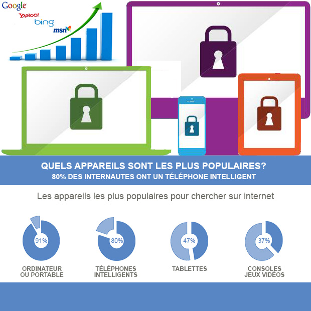 améliorer sa visibilité sur google