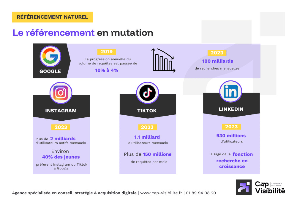 societe referencement internet