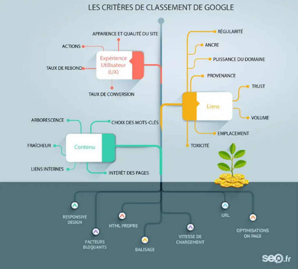 techniques d'optimisation pour les moteurs de recherche