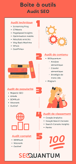 audit site gratuit