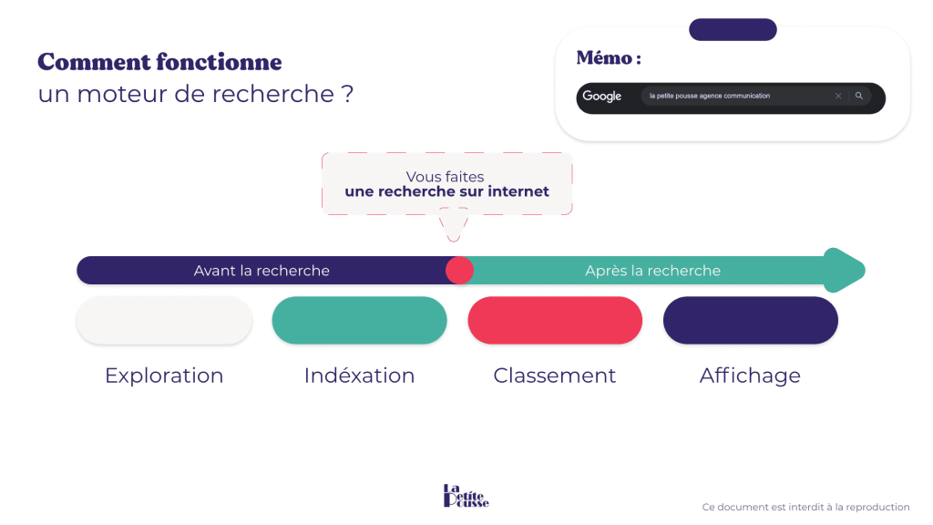'optimisation du moteur de recherche