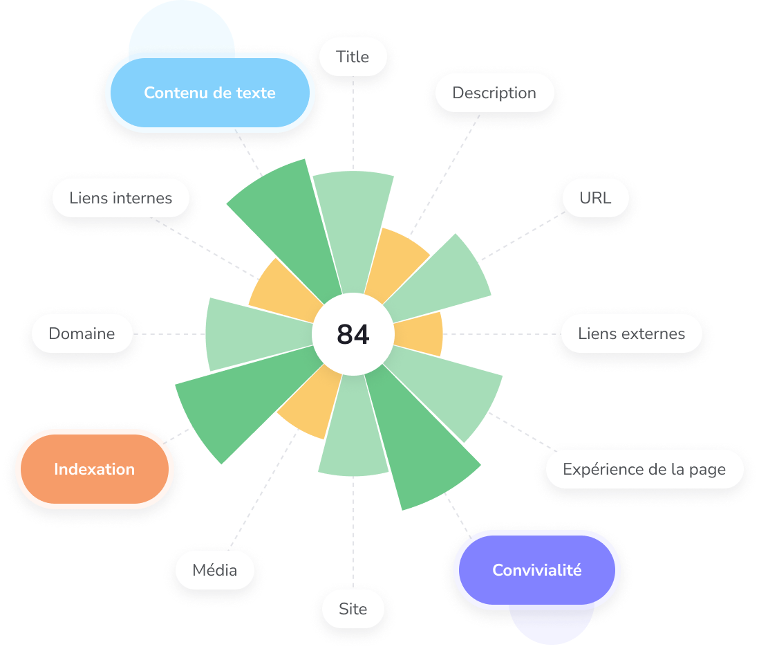 analyse seo en ligne gratuit