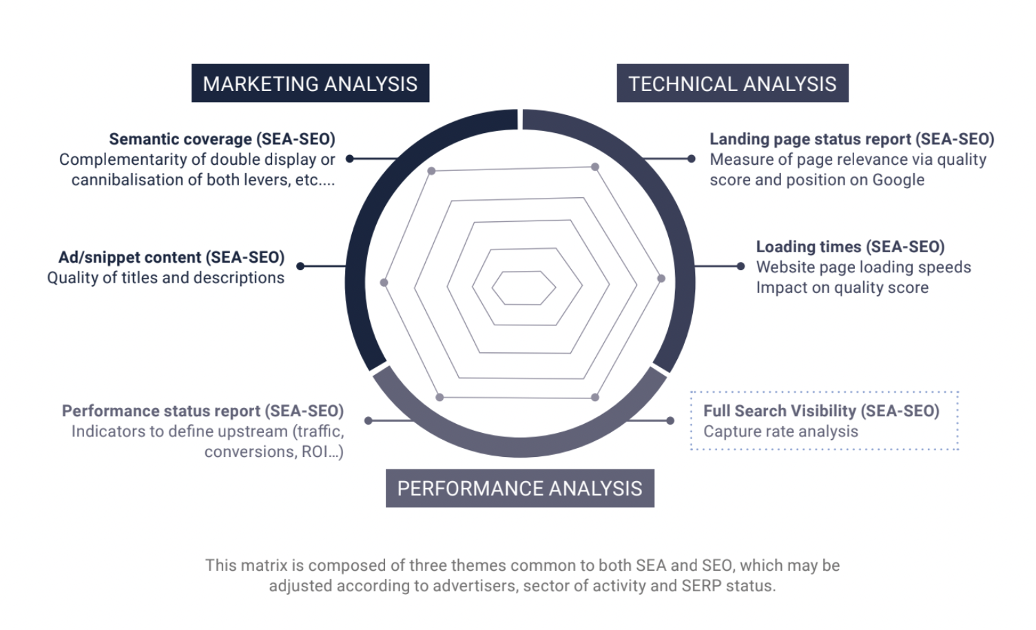 analyse seo sea