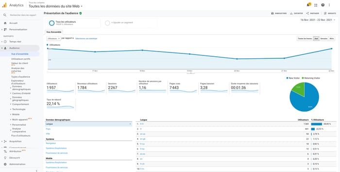 audit référencement site