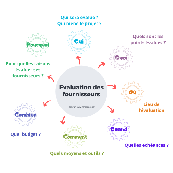 référencement des fournisseurs