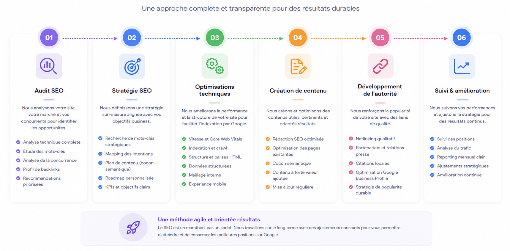 référencement seo offshore
