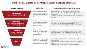 strategie referencement